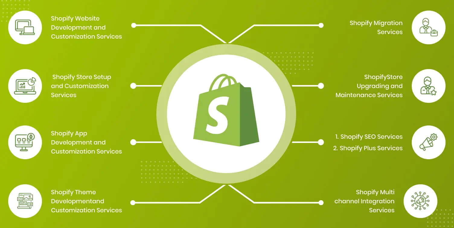 Types of Shopify Experts Services: A Business Perspective