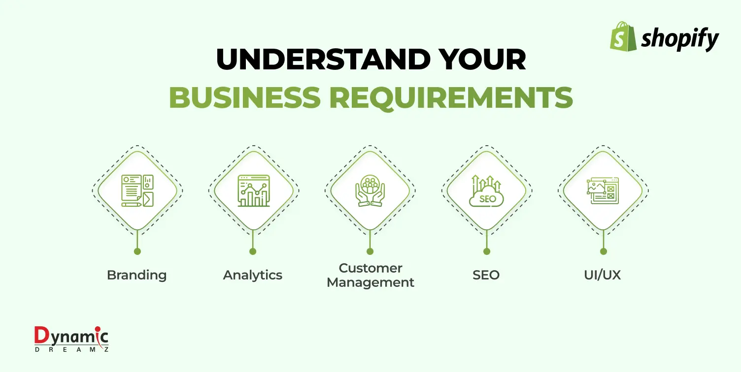 Understand your business requirements