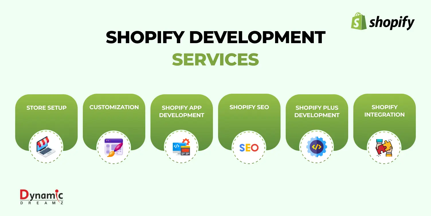 Shopify Development Services