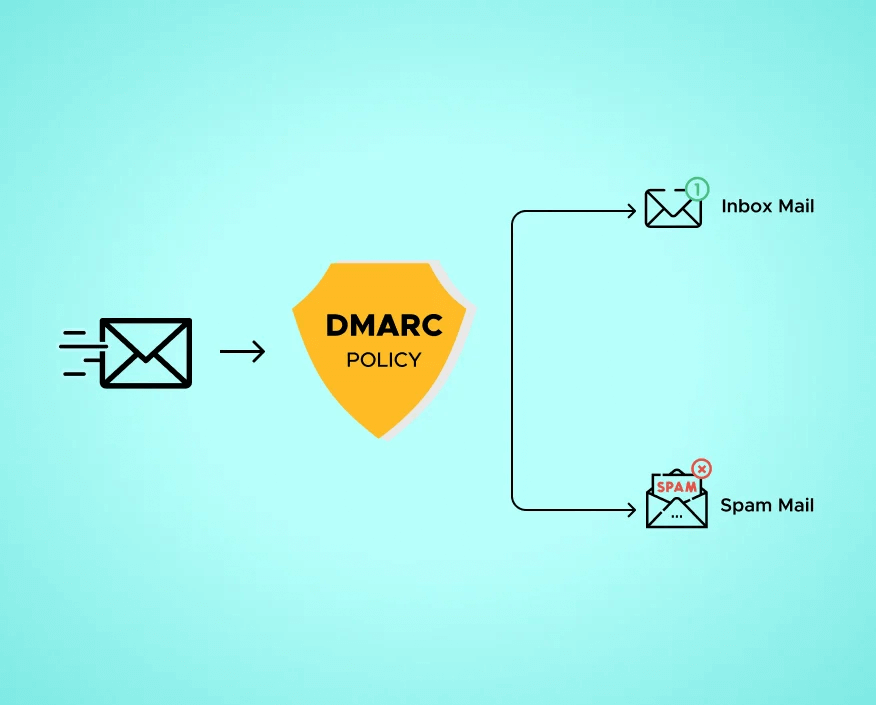 Authenticate and add a DMARC record to continue sending emails from your domain