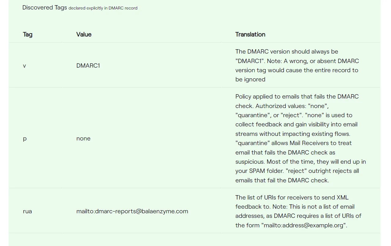 DMARC-record-Tag