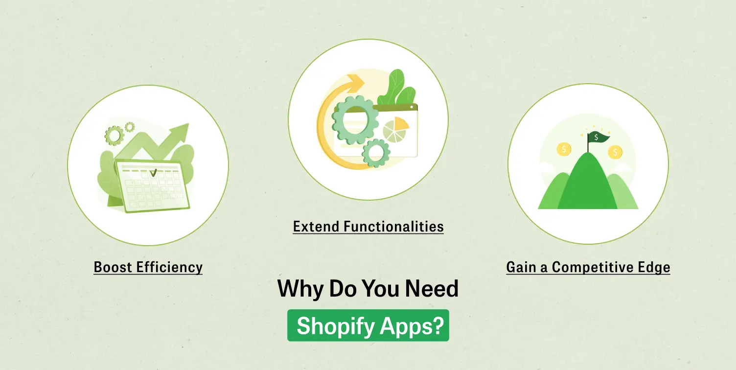 Why Do You Need Shopify Apps