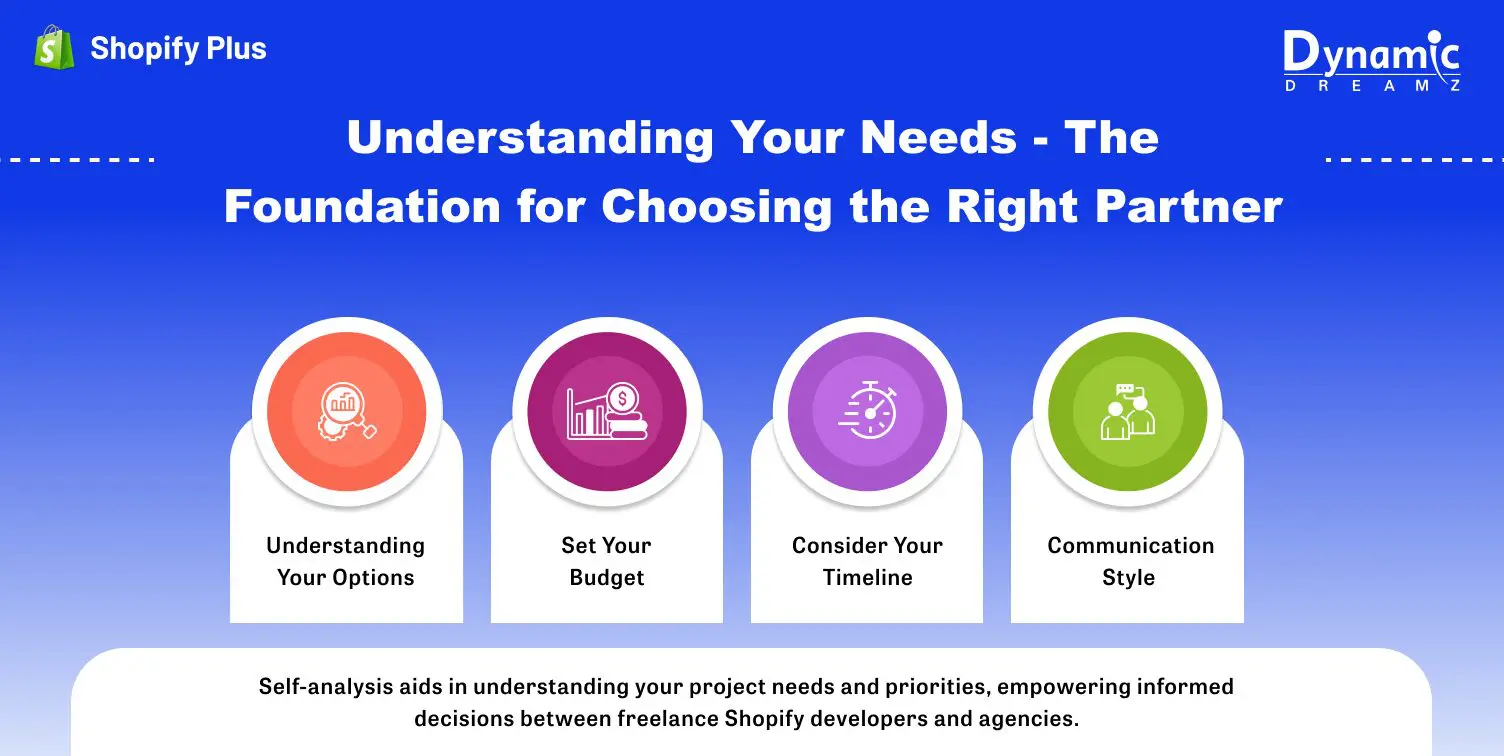 Understanding Your Needs – The Foundation for Choosing the Right Partner