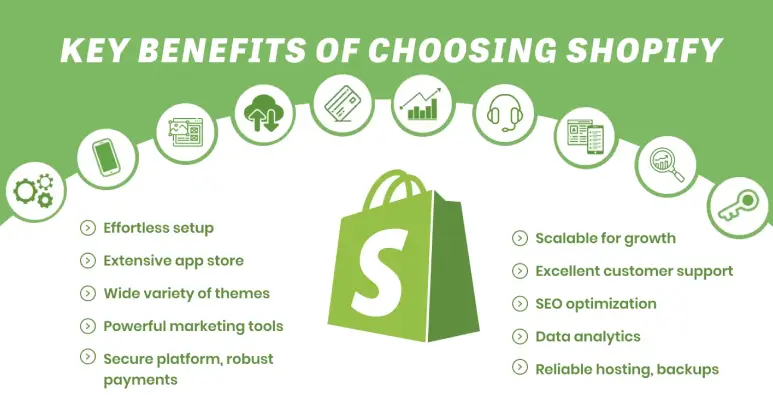 10 key benefits of choosing Shopify