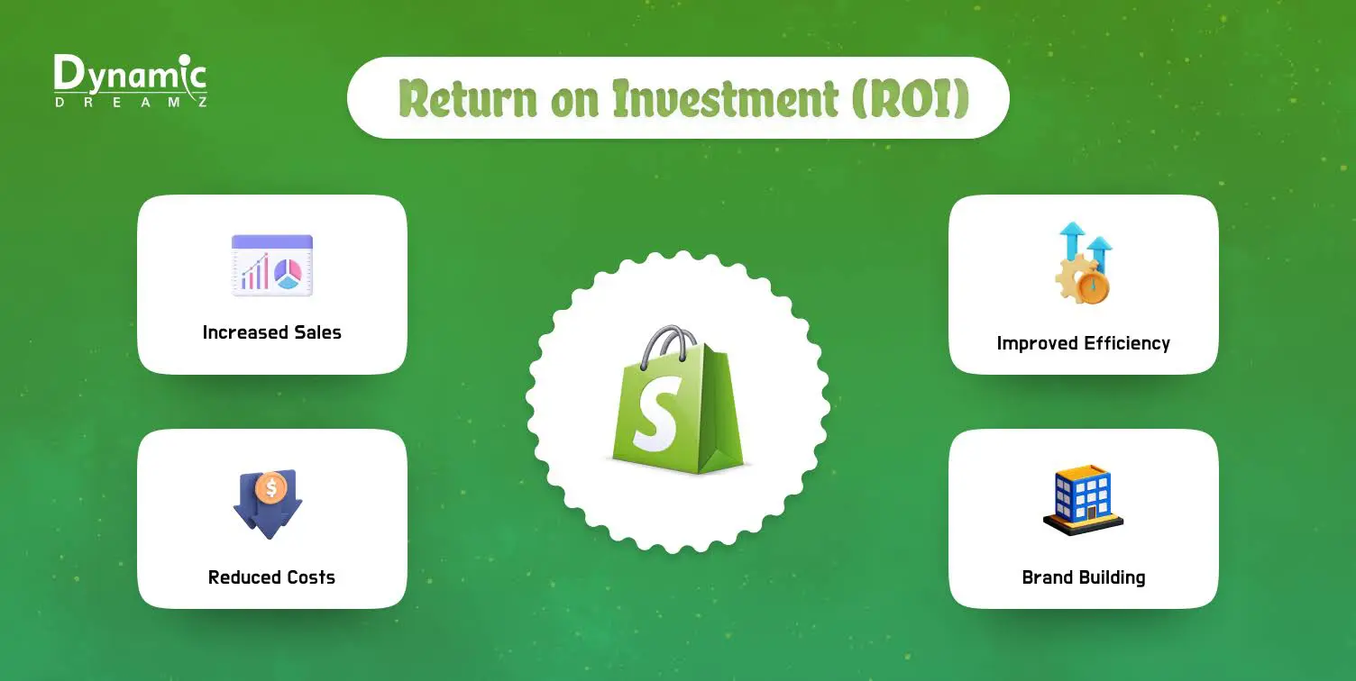 Return on Investment (ROI)