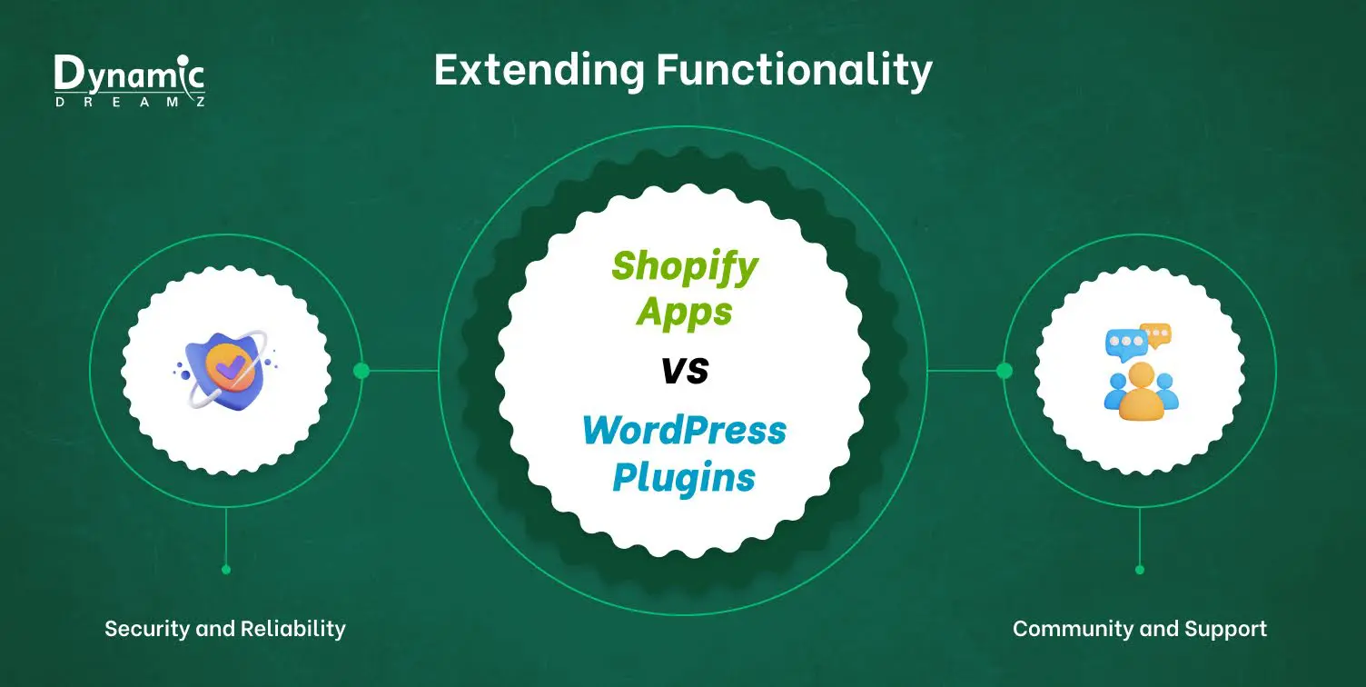 Shopify Apps vs. WordPress Plugins: Extending Functionality