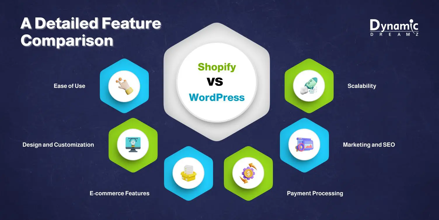 Shopify vs. WordPress: A Detailed Feature Comparison