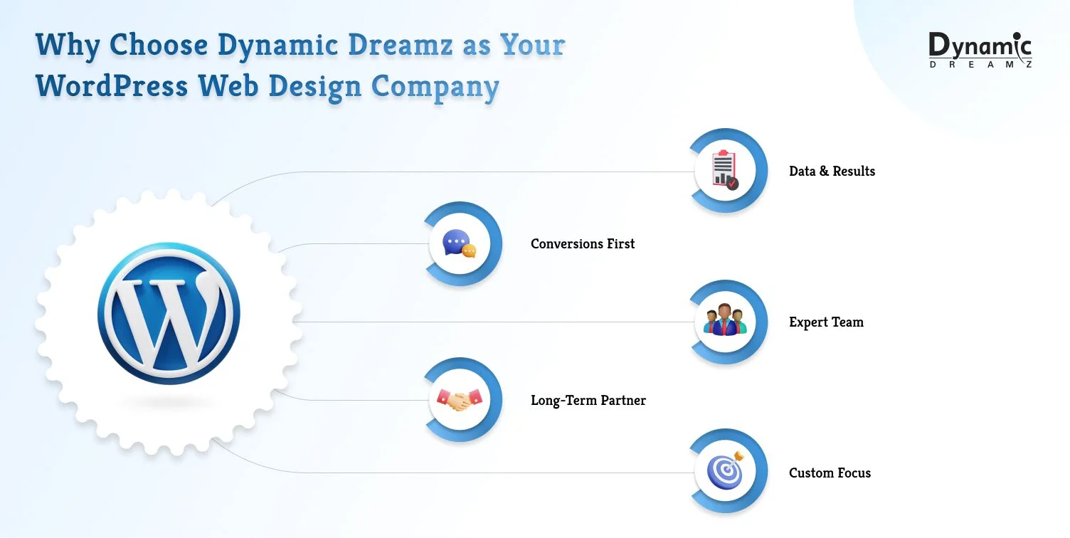 Why Choose Dynamic Dreamz as Your WordPress Web Design Company