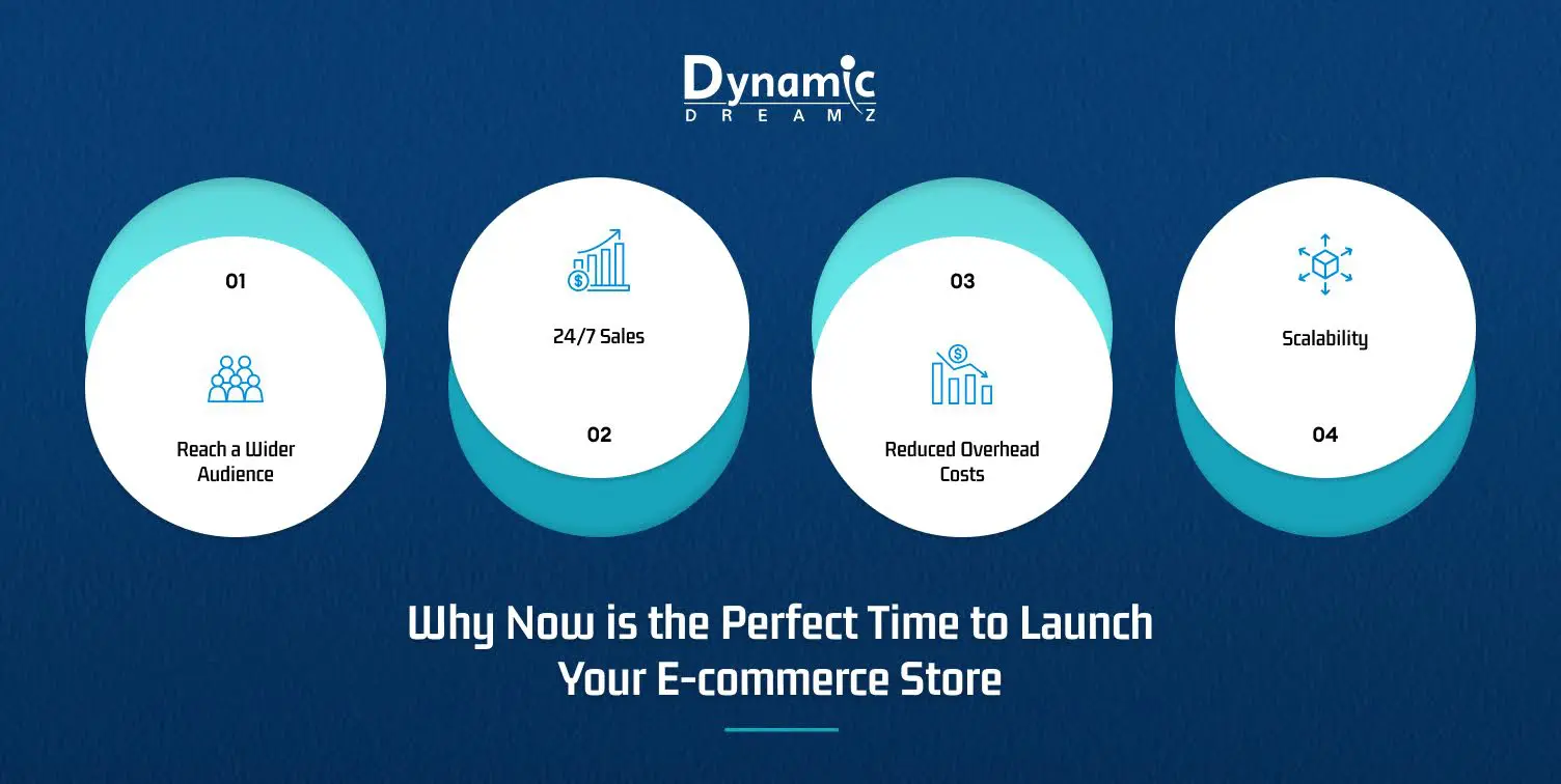 Why Now is the Perfect Time to Launch Your E-commerce Store