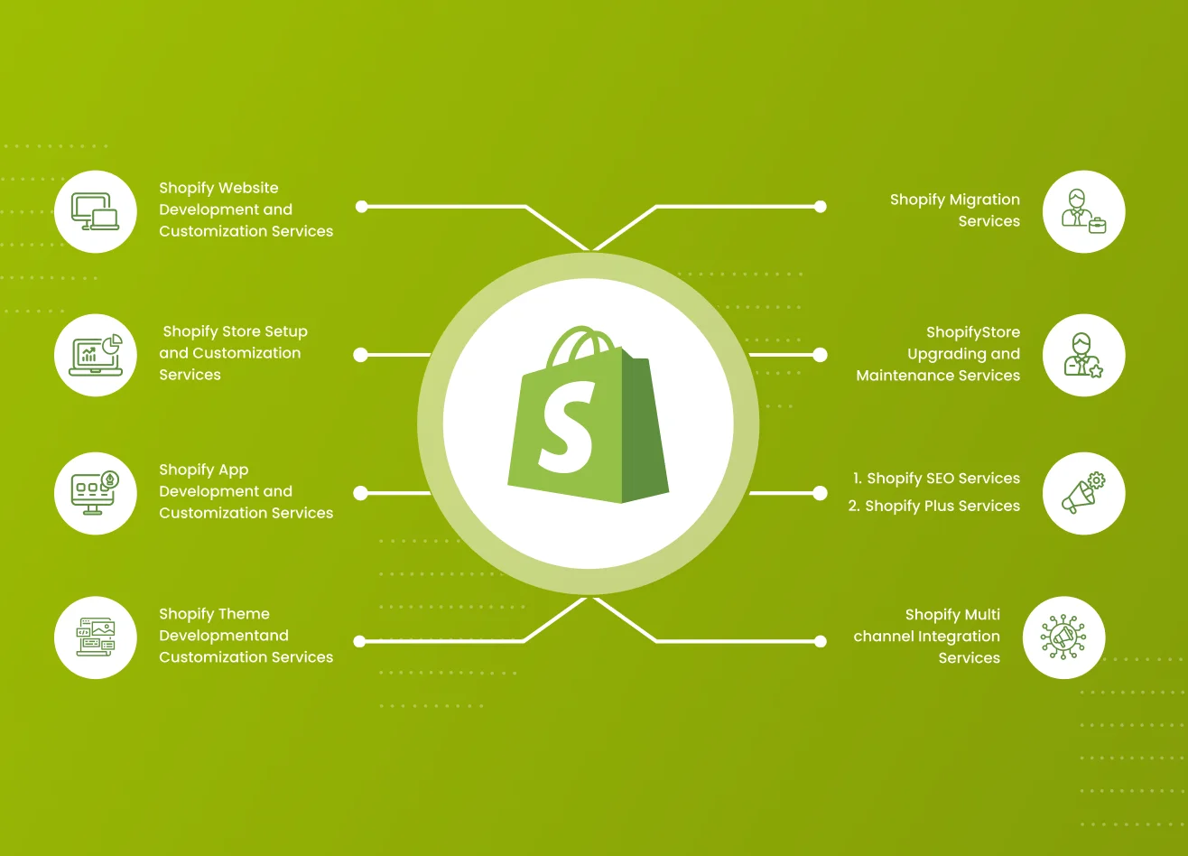 Types of Shopify Experts Services: A Business Perspective