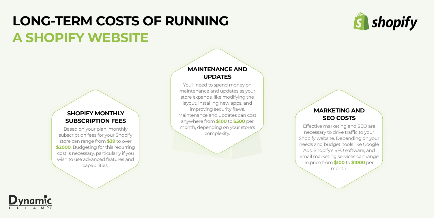 Long-Term Costs of Running a Shopify Website