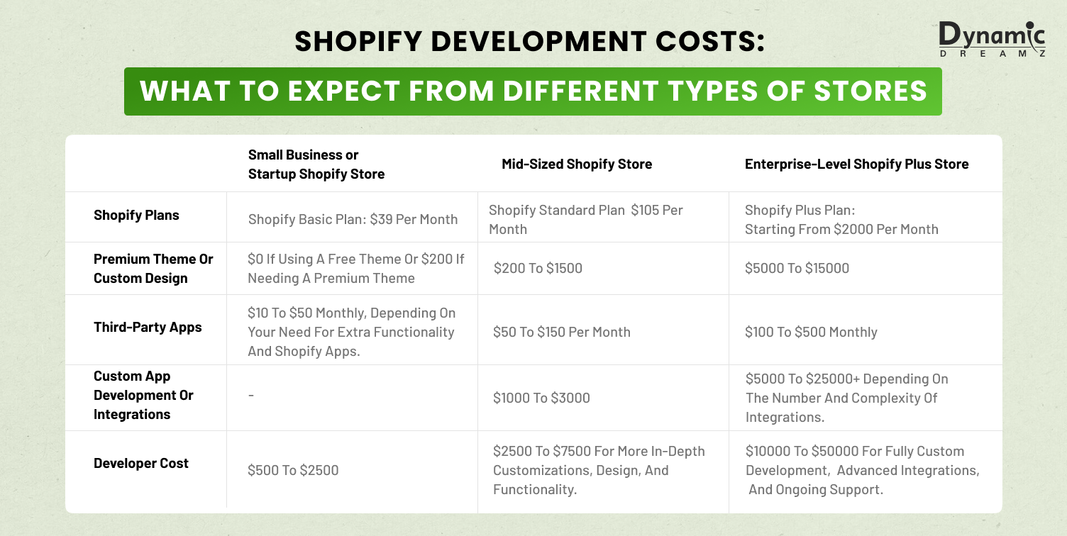 Shopify Development Costs: What to Expect from Different Types of Stores