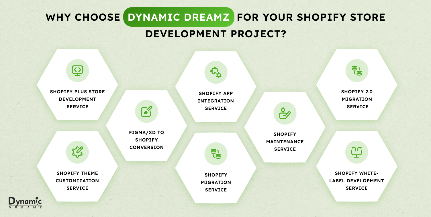 Why Choose Dynamic Dreamz for Your Shopify Store Development Project?