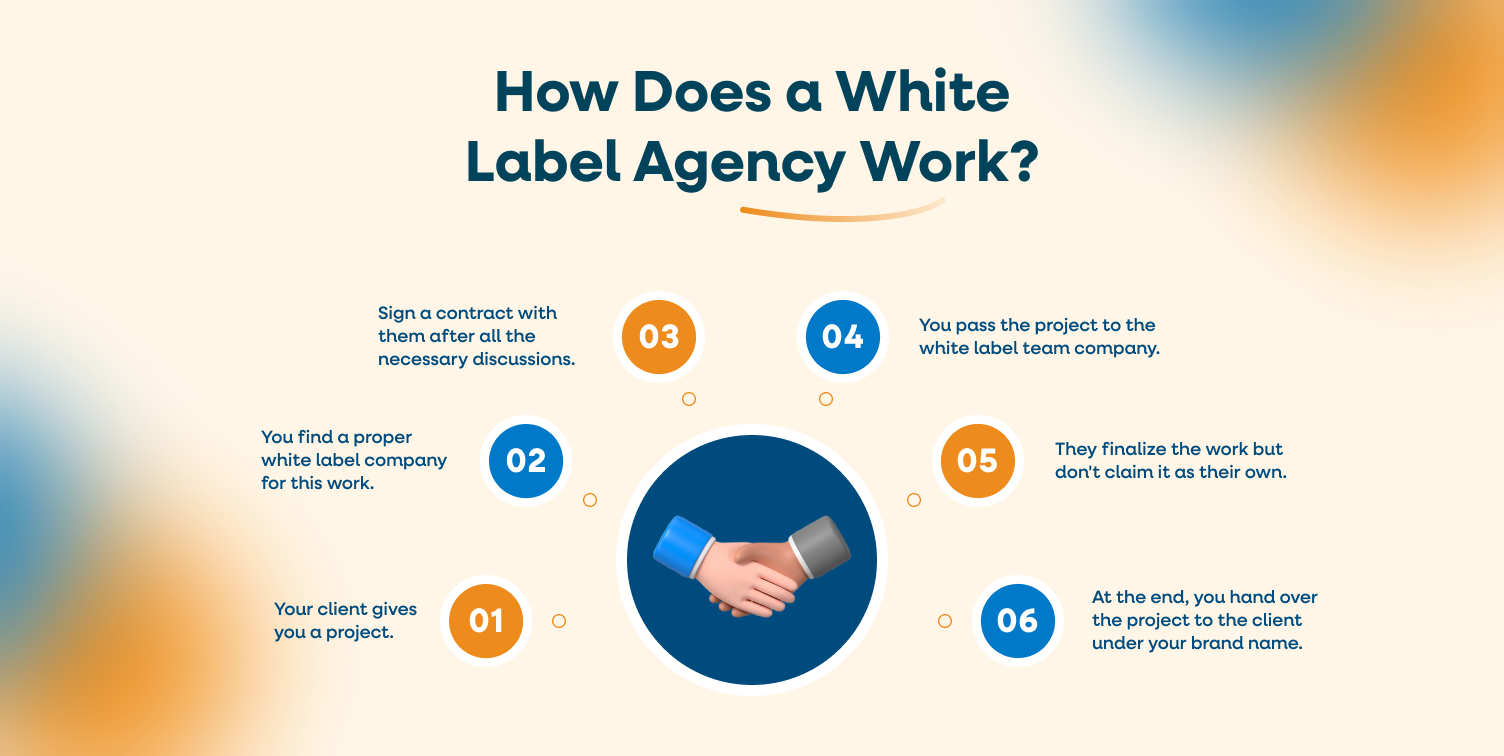 white-label-agency-work-img
