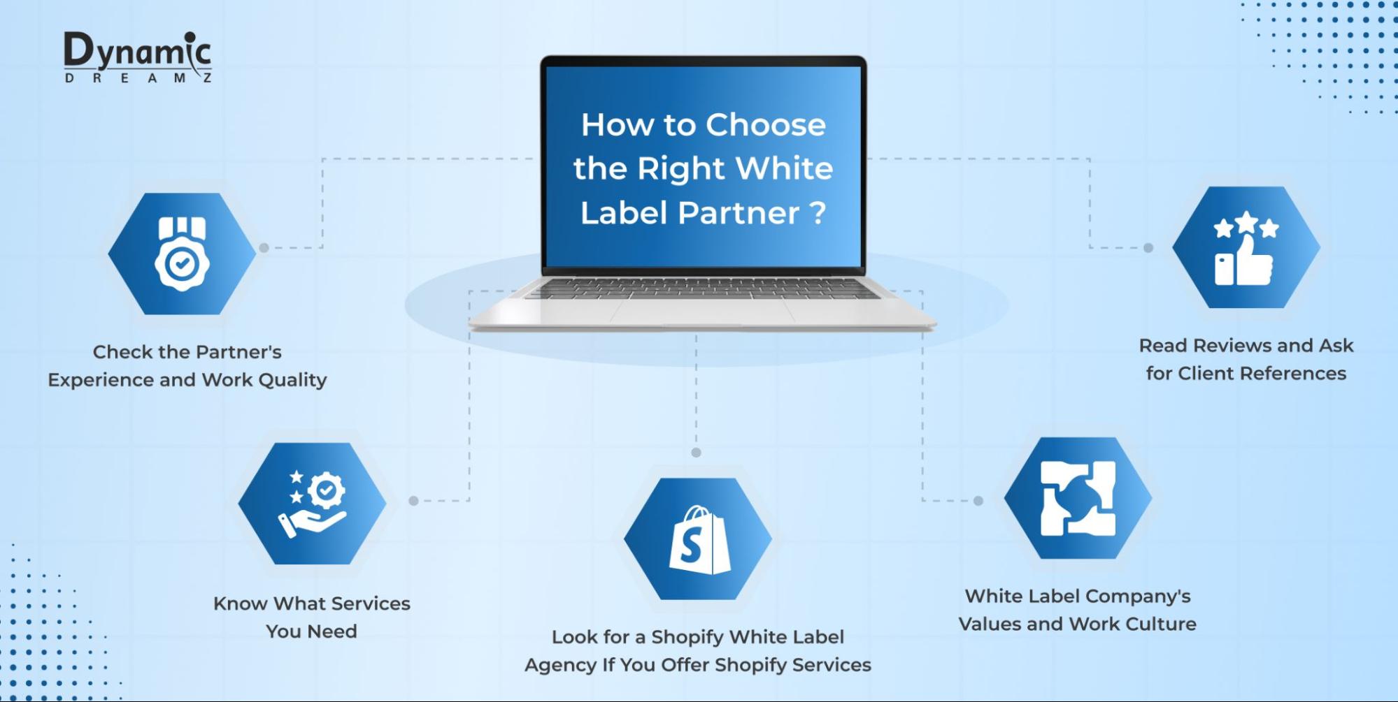 How to Choose the Right White Label Partner