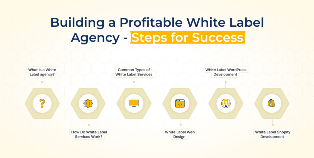 building-profitable-white-label-agency