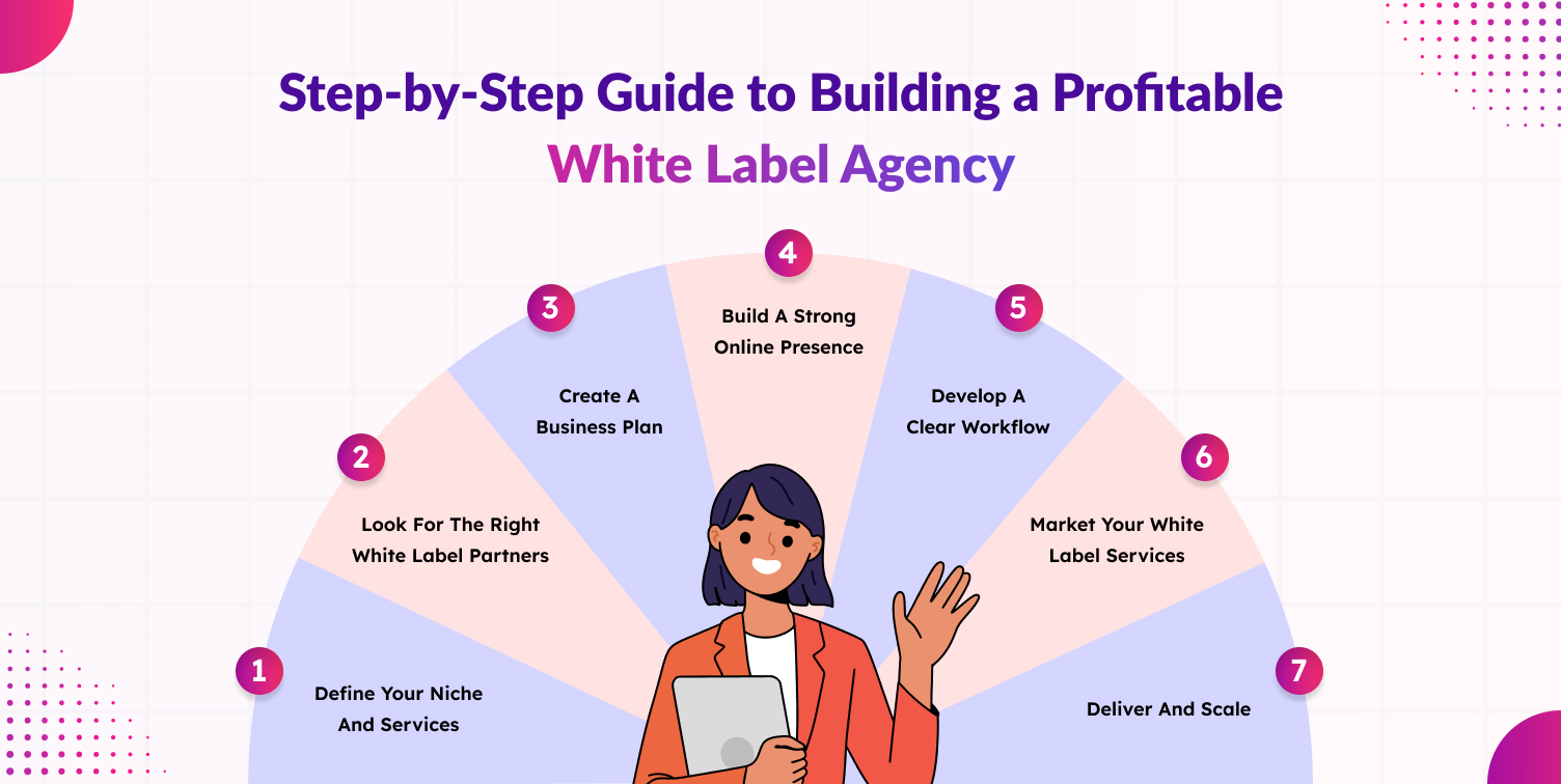profitable-white-label-agency