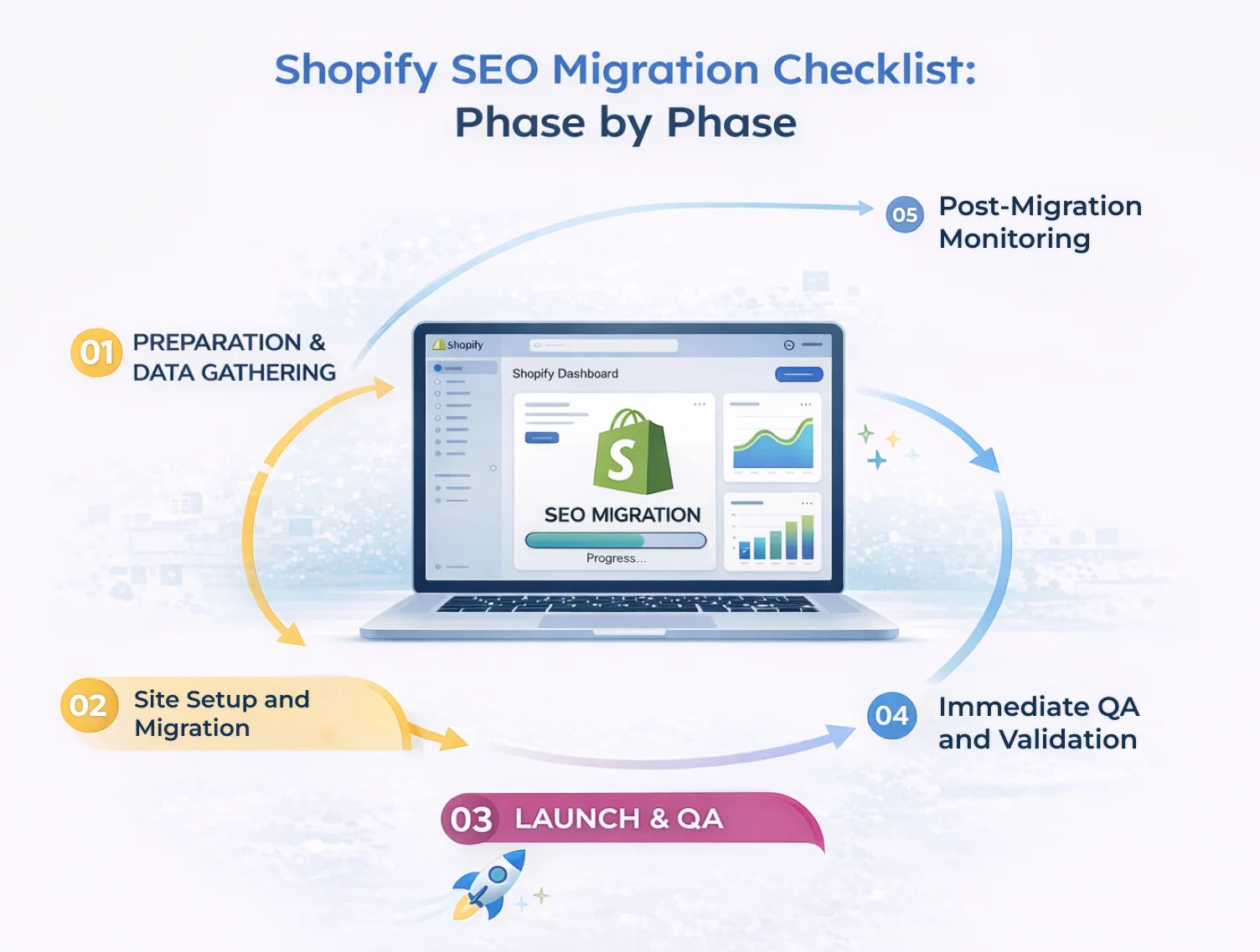 shopify-seo-migration-checklist-phase-by-phase